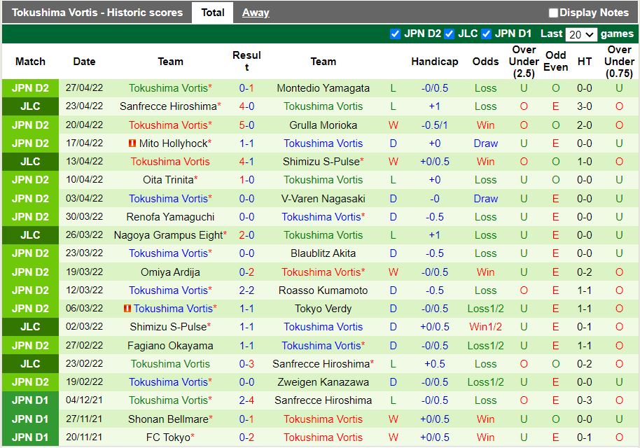 Machida Zelvia vs Tokushima Vortis