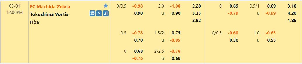 Machida Zelvia vs Tokushima Vortis