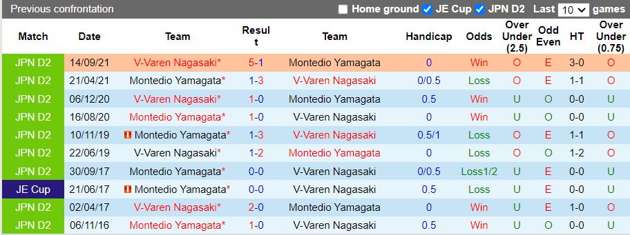 Montedio Yamagata vs V-Varen Nagasaki
