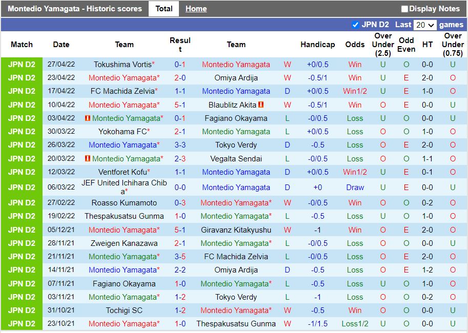 Montedio Yamagata vs V-Varen Nagasaki