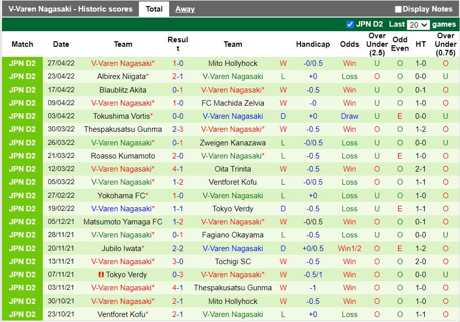 Montedio Yamagata vs V-Varen Nagasaki