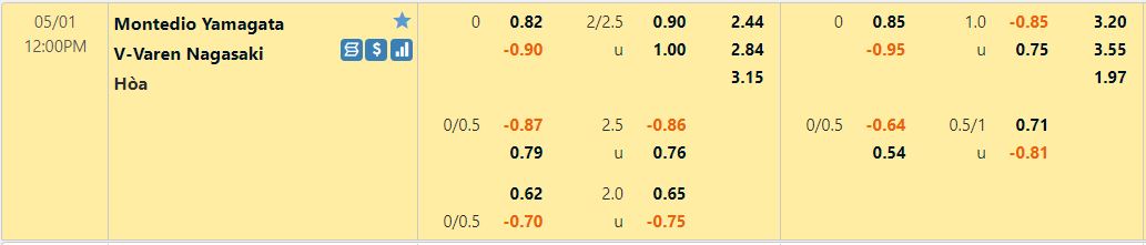 Montedio Yamagata vs V-Varen Nagasaki