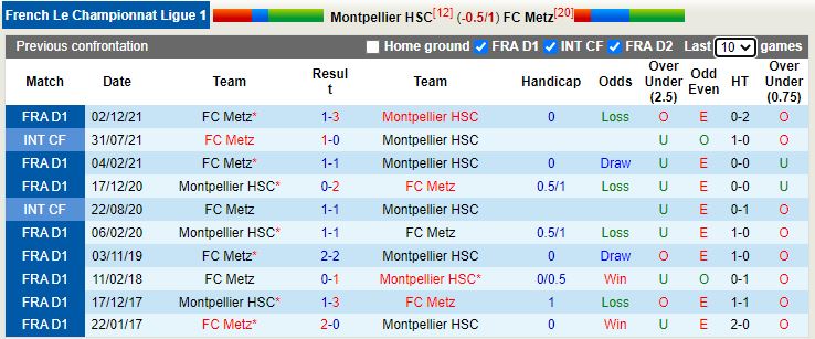 Montpellier vs Metz Montpellier vs Metz