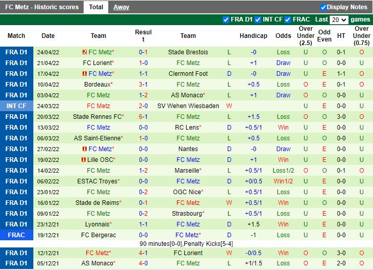 Montpellier vs Metz Montpellier vs Metz