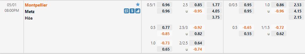 Montpellier vs Metz Montpellier vs Metz