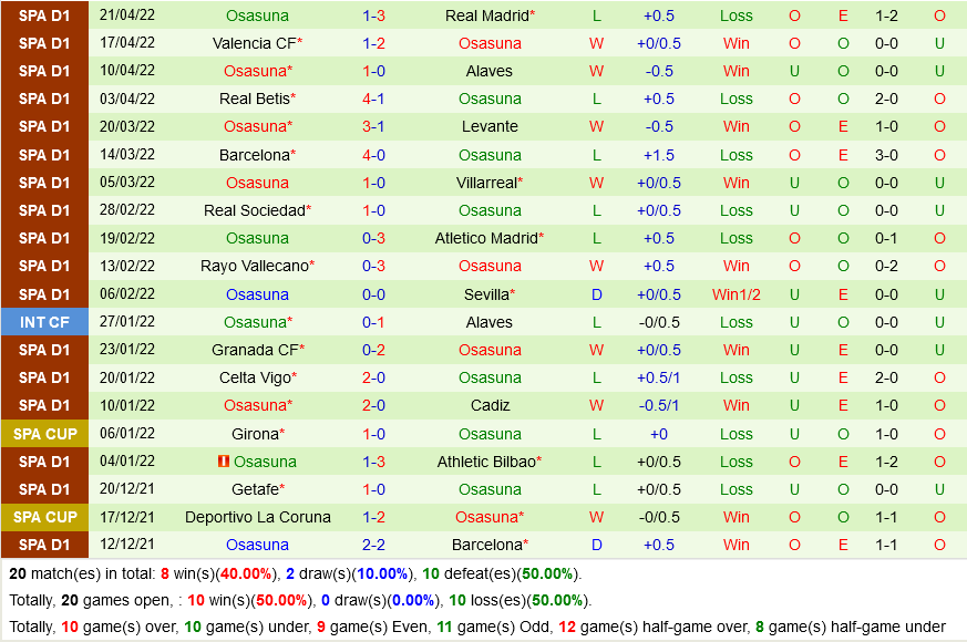 Elche VS Osasuna Elche VS Osasuna