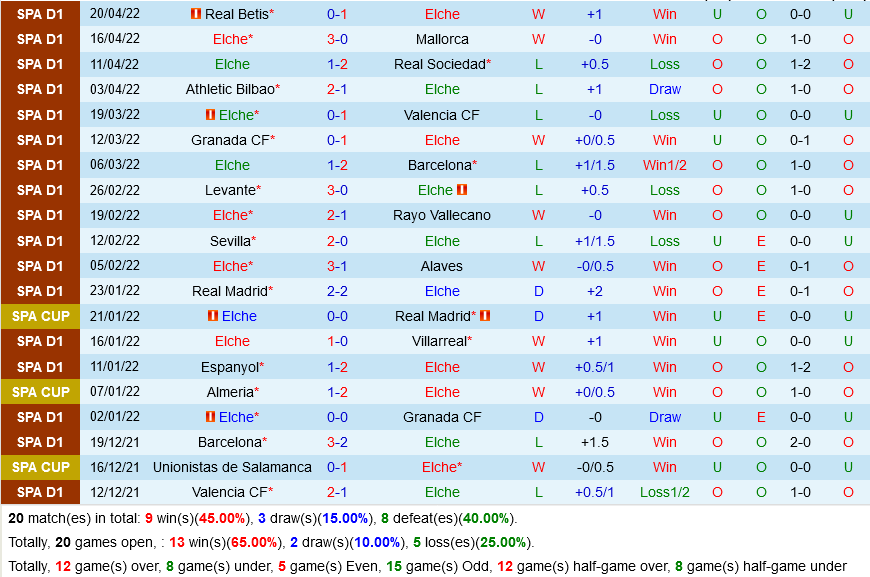 Elche VS Osasuna Elche VS Osasuna