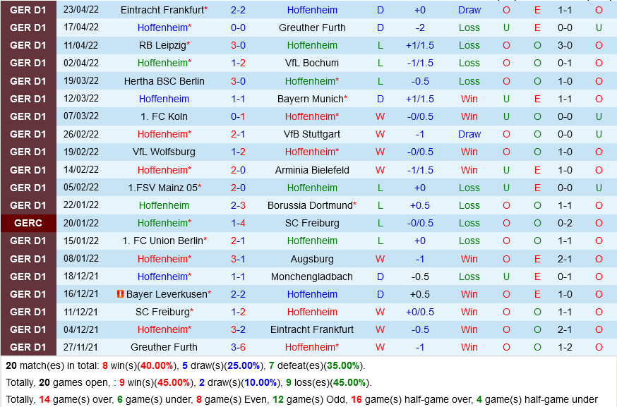 Hoffenheim vs Freiburg Hoffenheim vs Freiburg