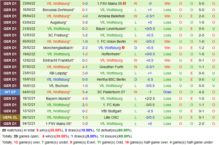 Stuttgart vs Wolfsburg