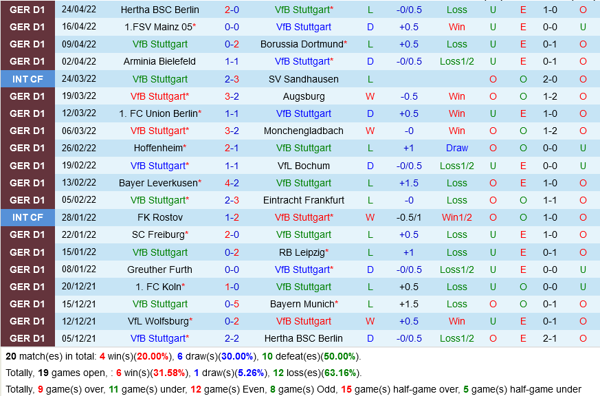 Stuttgart vs Wolfsburg