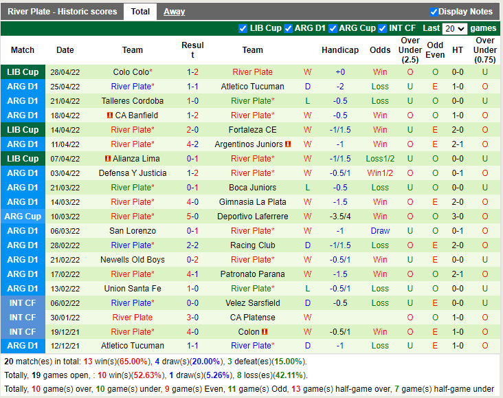 Nhận định soi kèo Sarmiento vs River Plate VĐQG Argentina 2022 hình ảnh