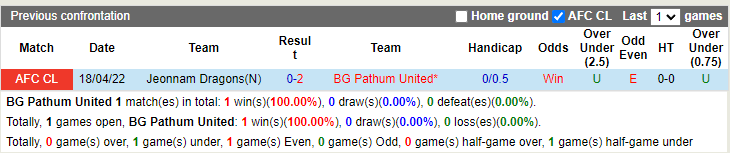 BG Pathum vs Jeonnam Dragons
