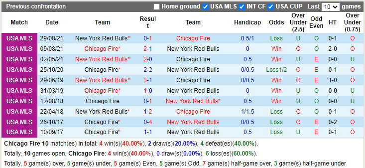 Chicago Fire vs New York Red Bulls