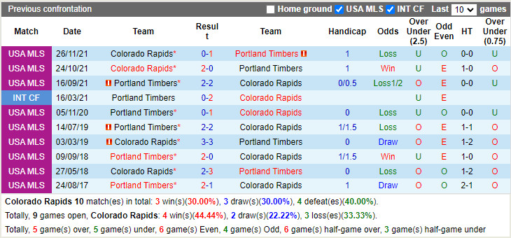 Colorado Rapids vs Portland Timbers