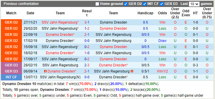 Dynamo Dresden vs Jahn Regensburg