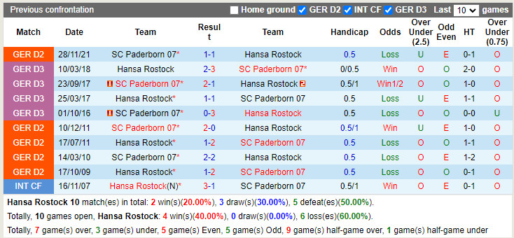 Hansa Rostock vs Paderborn