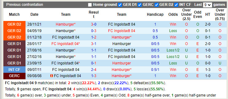 Ingolstadt vs Hamburger