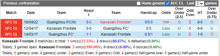 Kawasaki Frontale vs Guangzhou
