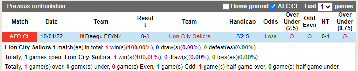 Lion City Sailors vs Daegu