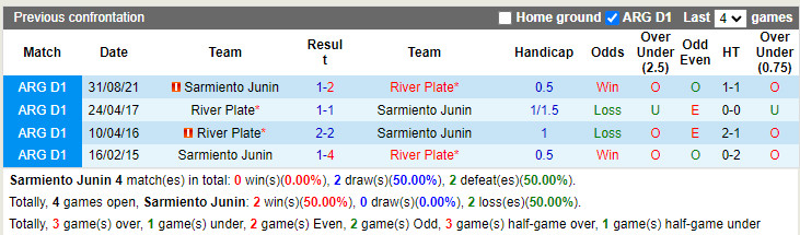 Nhận định soi kèo Sarmiento vs River Plate VĐQG Argentina 2022 hình ảnh
