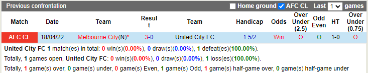 United City vs Melbourne City