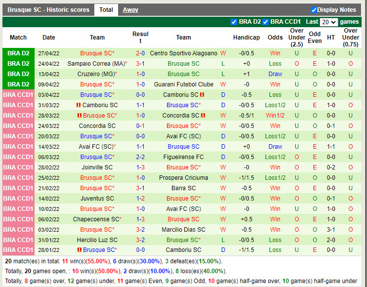 Ponte Preta vs Brusque