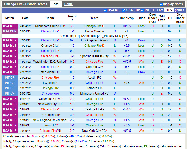 Chicago Fire vs New York Red Bulls