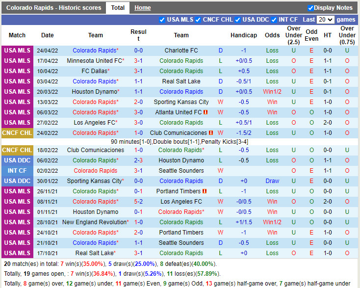Colorado Rapids vs Portland Timbers
