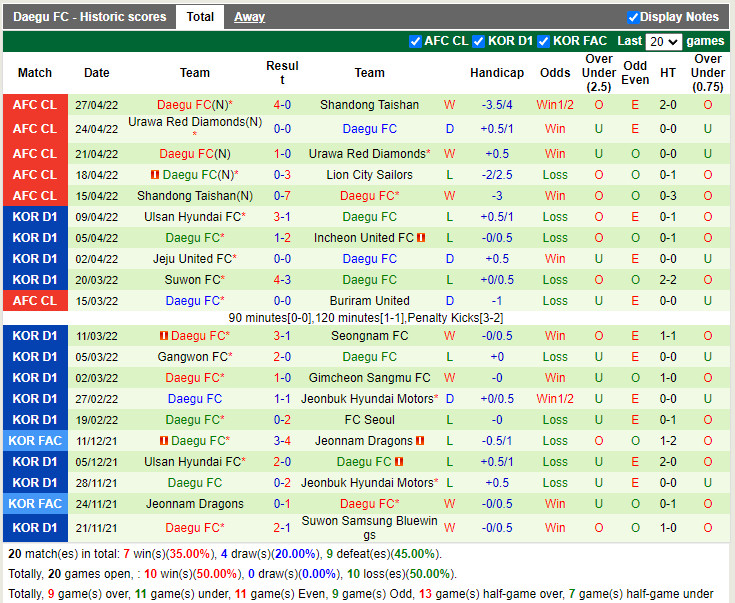 Lion City Sailors vs Daegu