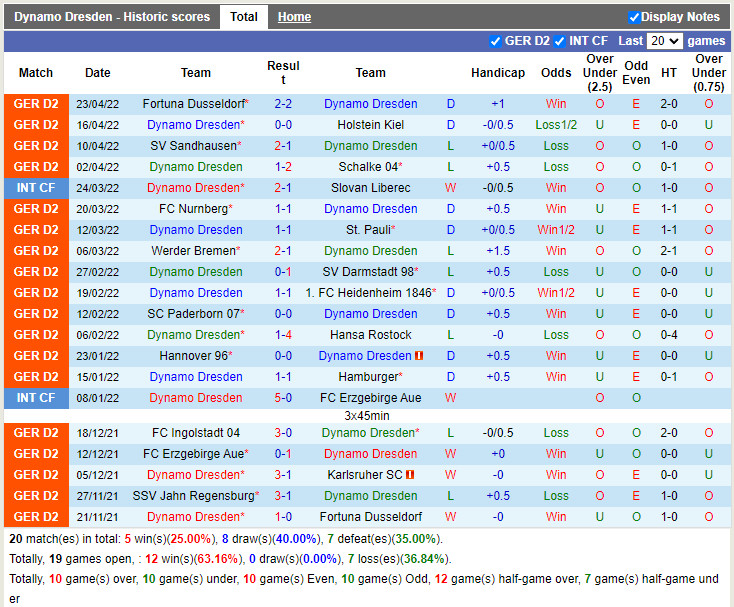 Dynamo Dresden vs Jahn Regensburg