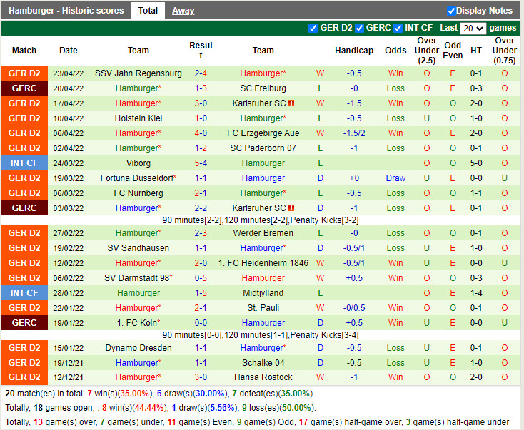 Ingolstadt vs Hamburger