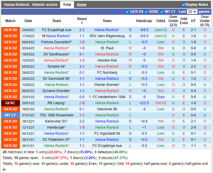 Hansa Rostock vs Paderborn