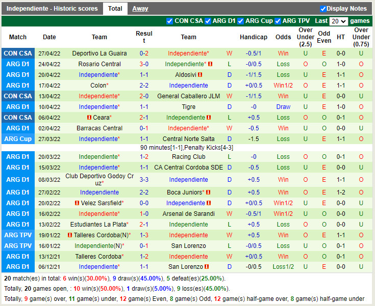 Lanus vs Independiente