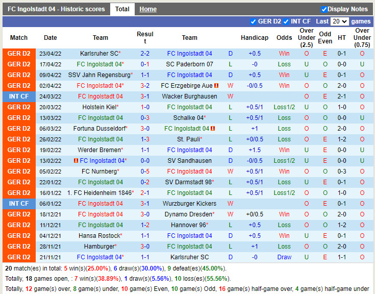 Ingolstadt vs Hamburger