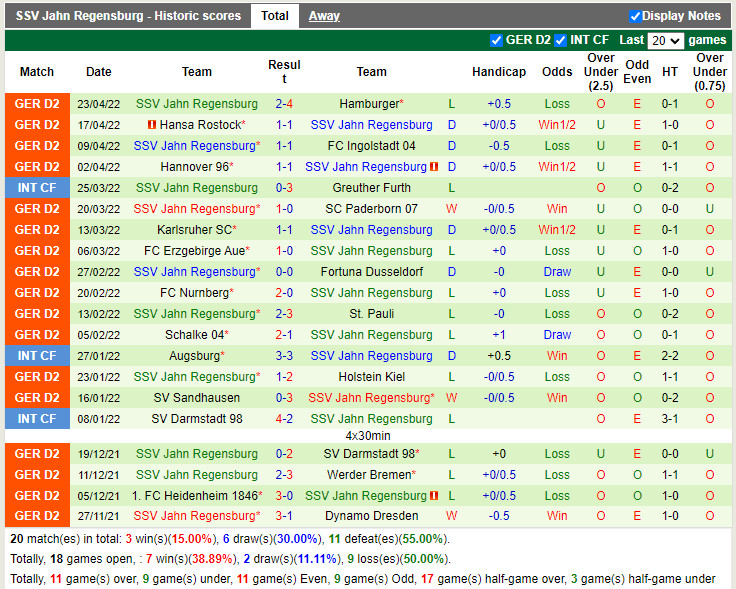 Dynamo Dresden vs Jahn Regensburg