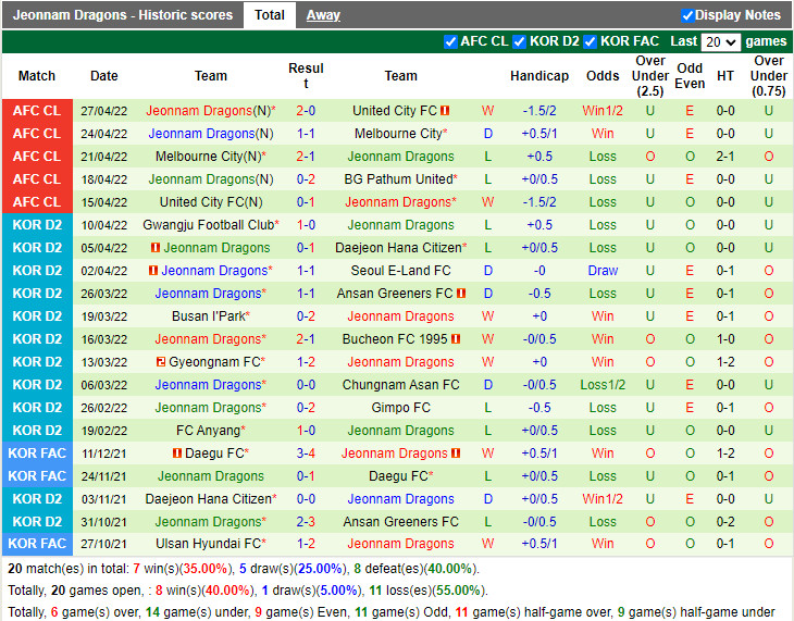 BG Pathum vs Jeonnam Dragons