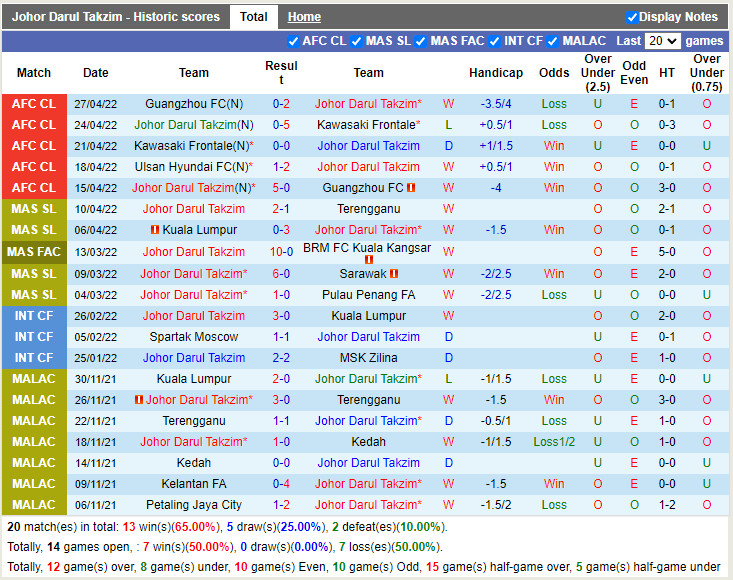 Johor Darul vs Ulsan