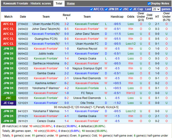 Kawasaki Frontale vs Guangzhou