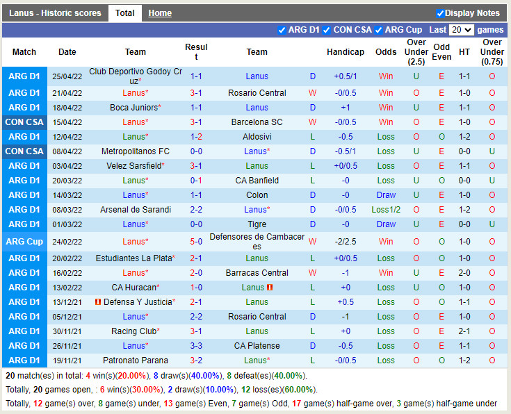 Lanus vs Independiente