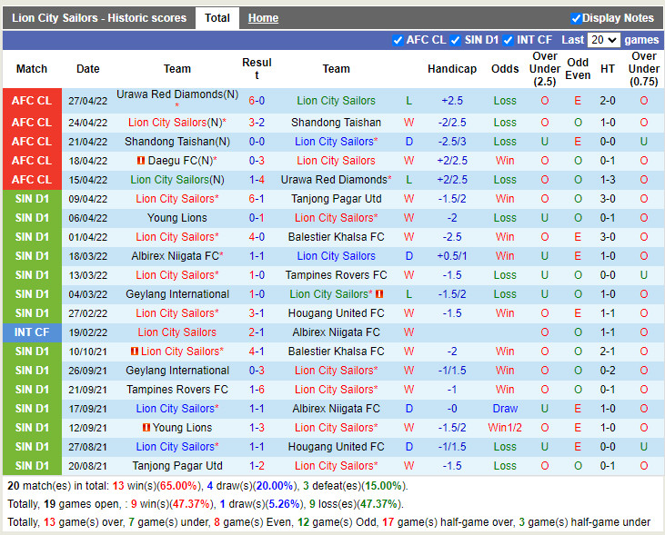 Lion City Sailors vs Daegu