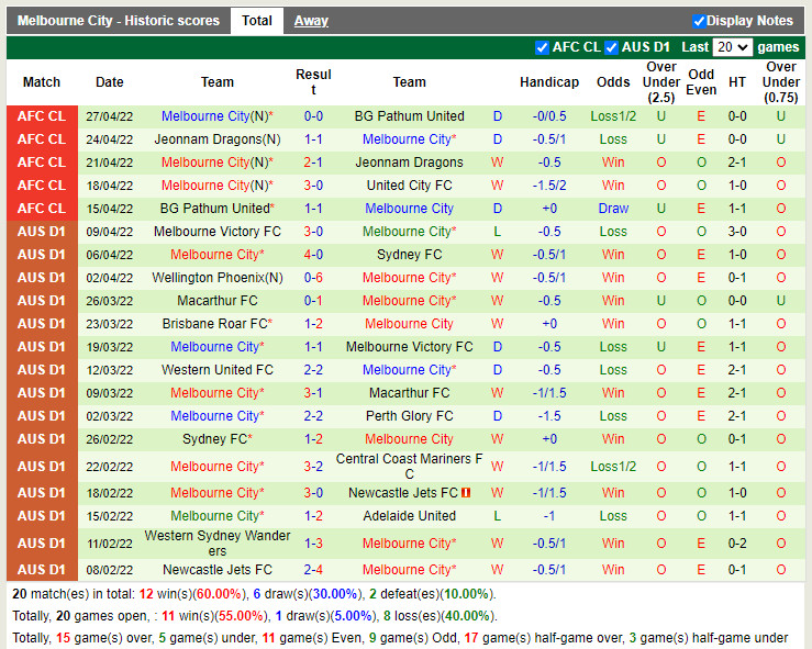 United City vs Melbourne City
