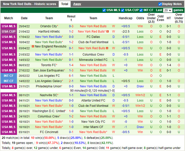 Chicago Fire vs New York Red Bulls