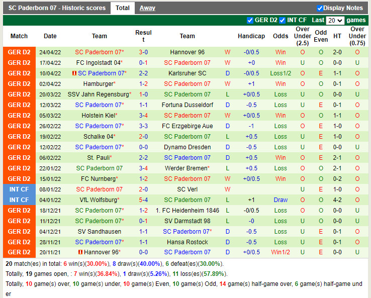 Hansa Rostock vs Paderborn