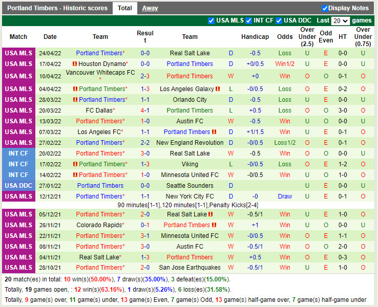 Colorado Rapids vs Portland Timbers