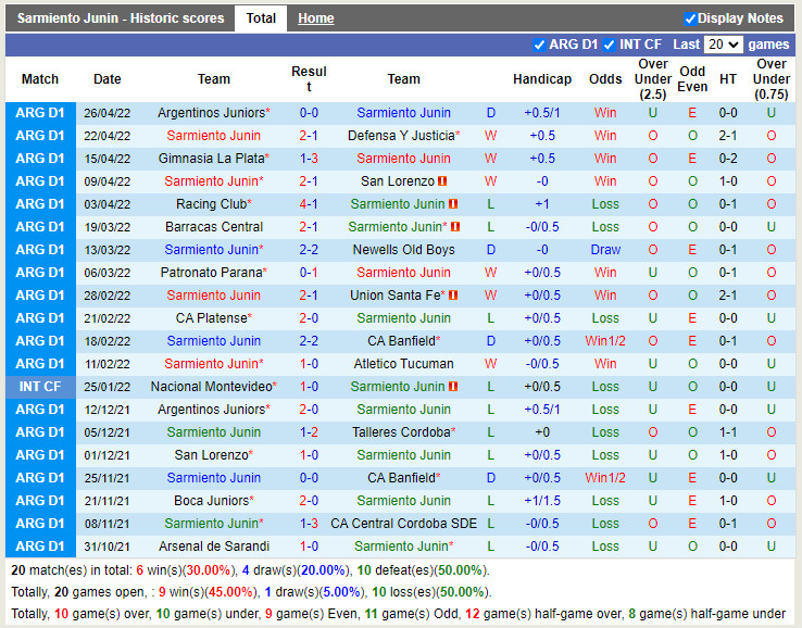 Nhận định soi kèo Sarmiento vs River Plate VĐQG Argentina 2022 hình ảnh