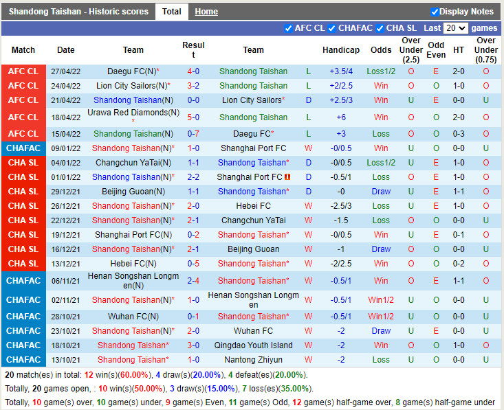 Shandong Taishan vs Urawa Red