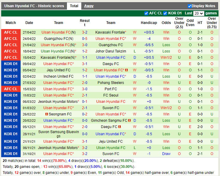 Johor Darul vs Ulsan