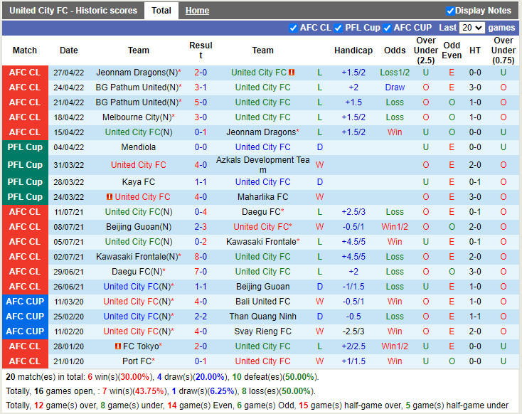 United City vs Melbourne City