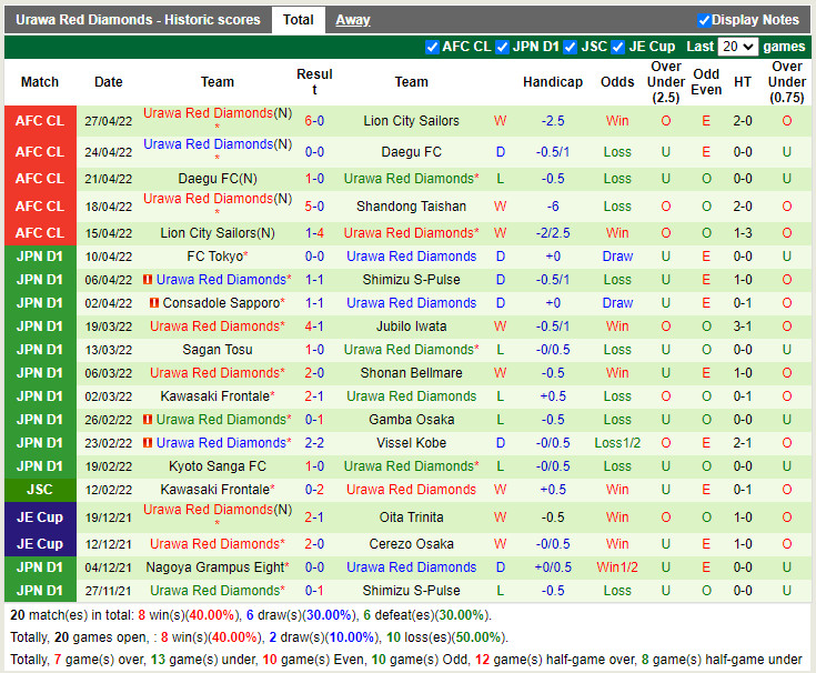 Shandong Taishan vs Urawa Red