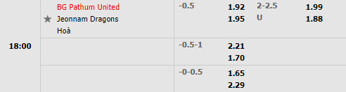 BG Pathum vs Jeonnam Dragons